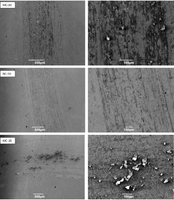 Figure 8 - Left: Lower magnification SE SEM images of the worn surfaces of the three coatings at 168N