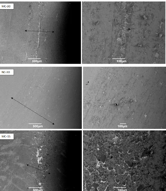 Figure 9 - Left: Lower magnification SE SEM images of the worn surfaces of the three coatings at 240N