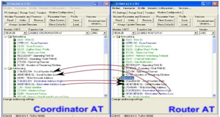 Fig 16 Configuring Router and Coordinator 