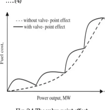 Fig. 2.1 The valve-point effect 