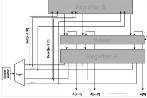 Fig. 3: proposed scheme 