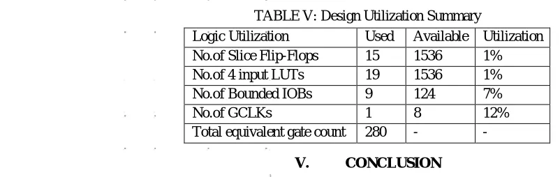 TABLE IIIComparison with [11] 