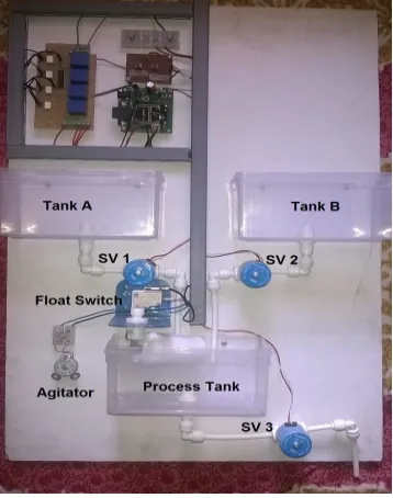 Fig. 3 Process Side Hardware Setup 