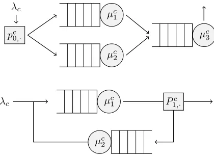 Figure 2: Sample observations generated by a single tasktransitioning a bottleneck network with 3 servers