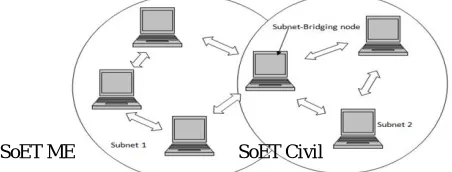 Figure 3: An Example of a Mobile Device Bridging Two Campus Networks 