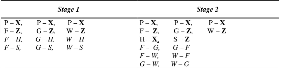 Table 1. Design of Experiment 1 