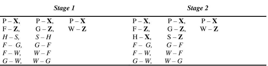 Table 2. Design of Experiment 2 
