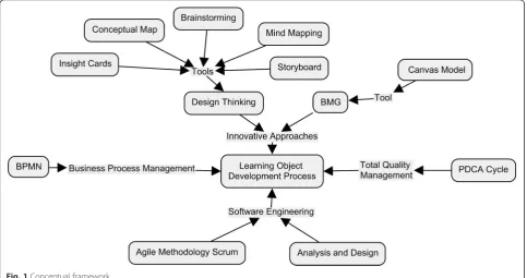 Fig. 1 Conceptual framework