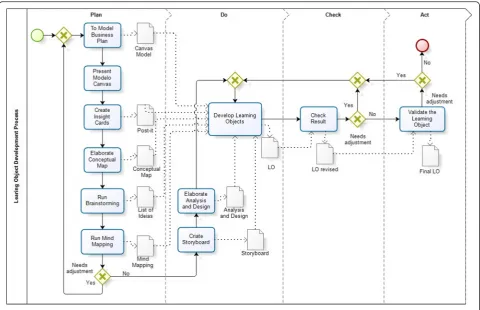 Table 3 Task specification to model the business plan
