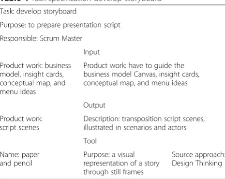 Table 4 Task specification develop storyboard