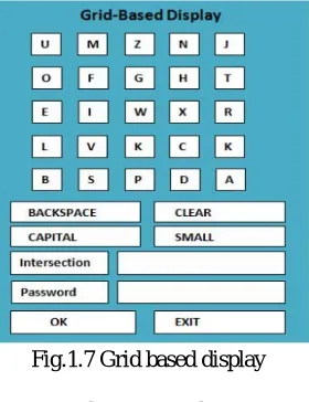 Fig.1.7 Grid based display 