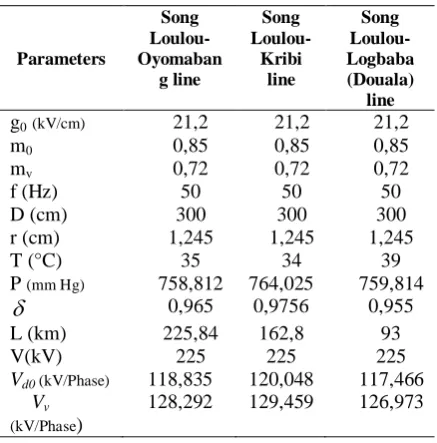 table below shows all these parameters:      Tableau 3: Parameters for calculations for each line