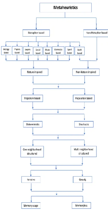 Table I shows the previous classification characteristic versus to some algorithms, if the 