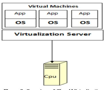 Figure 3. Overview of Virtual Machine Migration 