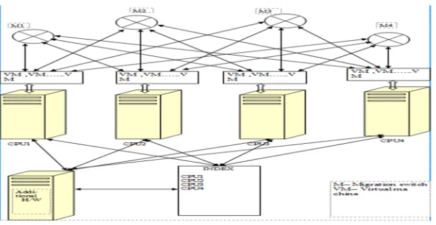 Figure 4.  The detailed new approach migration process