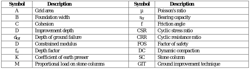 TABLE 2: ABBRIVIATION’S 