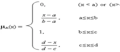 TABLE I.INPUT VARIABLES (ELEMENTS) OF THE PROPOSED EVALUATION MODEL 