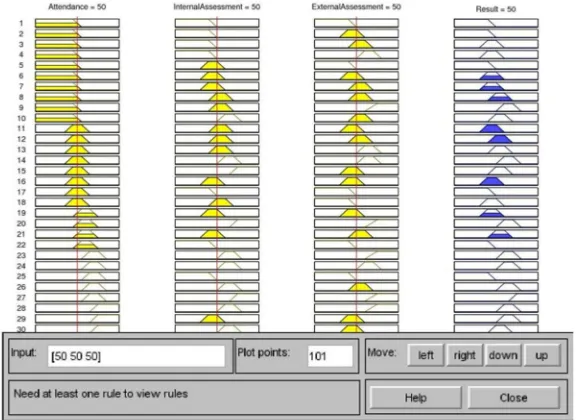 Fig.6. RuleViewerof fuzzyexpertsystem 