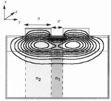 Figure 4.1. Transverse view of a linear two guide directional coupler.