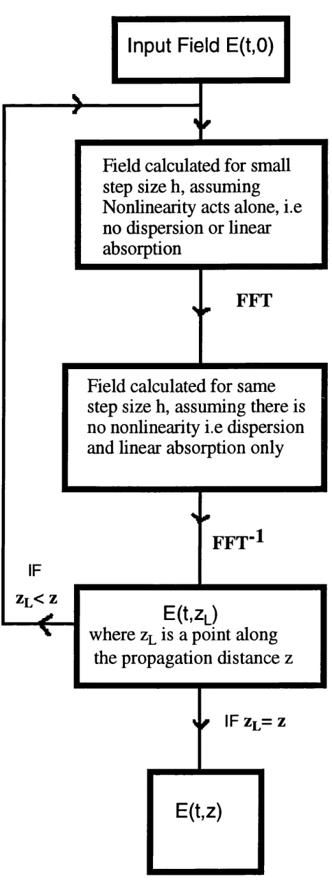Figure 4.3. Schematic of the BPM process.