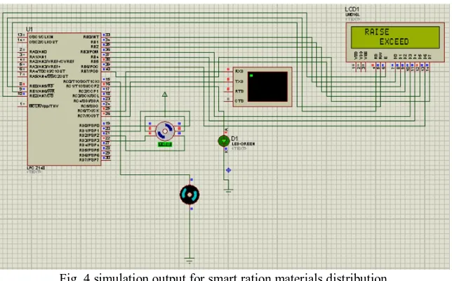 Fig. 4 simulation output for smart ration materials distribution 