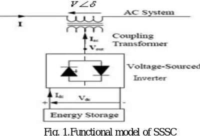 Fig. 1.Functional model of SSSC 