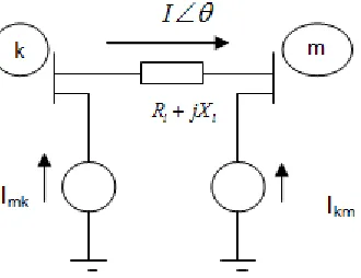Fig 5. SSSC current injection model 