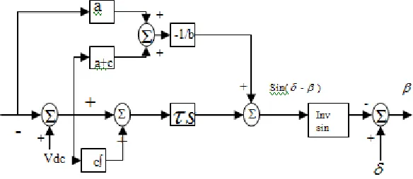 Fig. 7 Structure of Sliding Mode Controller 