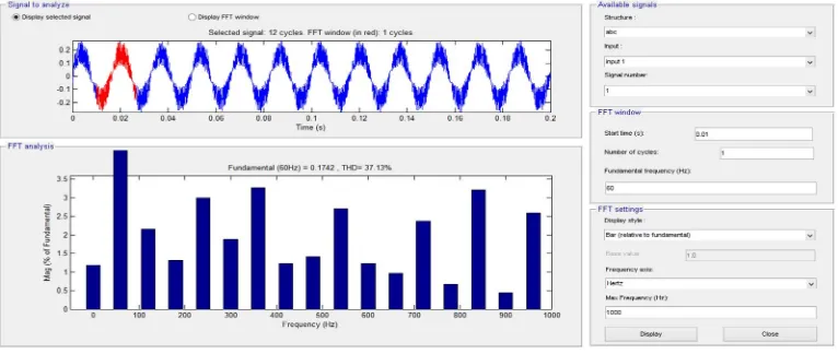 Fig :Analysis of THD without a multi level inverter 