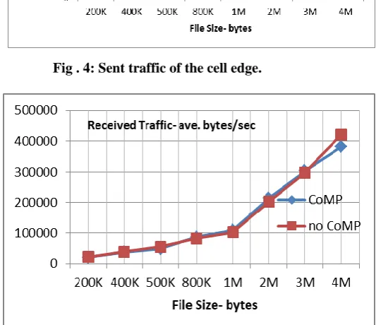 TABLE 1 THE DISTRIBUTION OF USERS WITHOUT AND WITH COMP. 