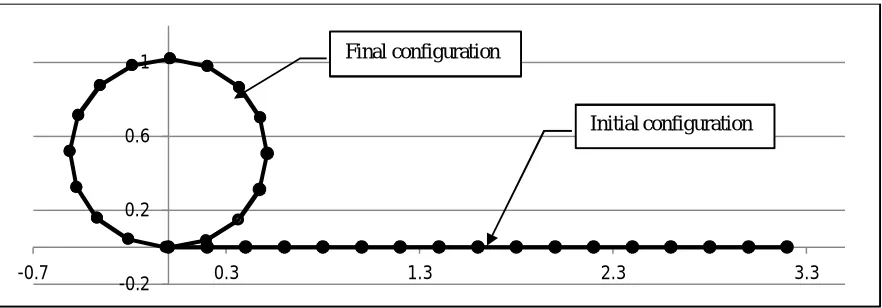 Fig. 7  NLGB2 – Full circle configuration (16 elements) 