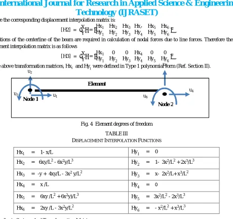 Fig. 4  Element degrees of freedom 