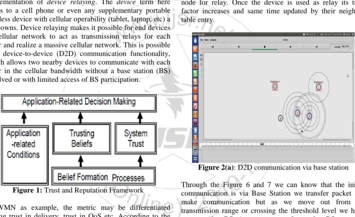 Figure 1: Trust and Reputation Framework 