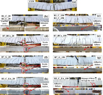 Fig. 8. Failure modes observed in: (a) Un-retroﬁtted beam; and FRP strengthened beams with: (b and c) 1 and 3 layers of carbon; (d and e) 7 layers coated basalt, (f and g) 7layers glass, and (h and i) 3 layers carbon provided with end-anchorage; tested at 20 �C and 150 �C, respectively.
