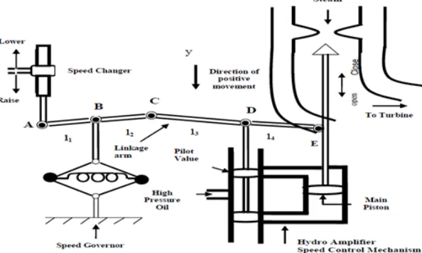 Fig 2. Single-zone power system block diagram [7]. 