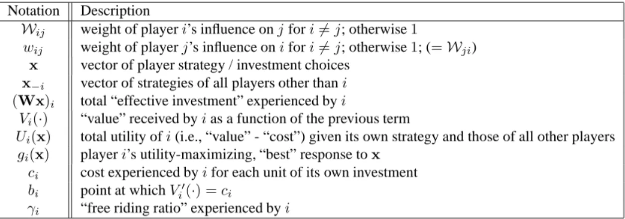 Table 1. Summary of notation. More details for each term can be found in the appropriate sections of the paper body.