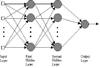 FIG. 2: Working of ANN 