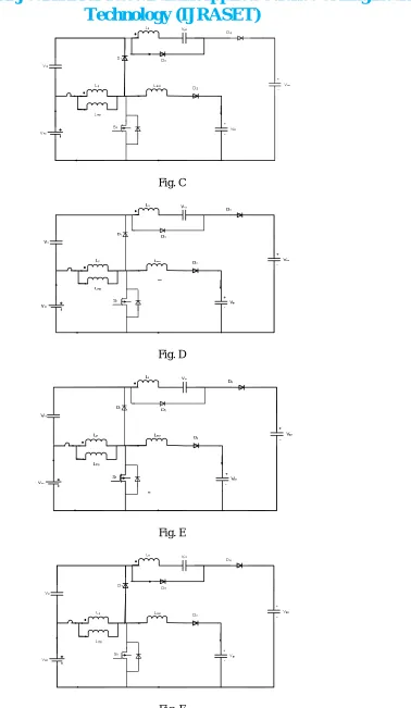 Fig. C  