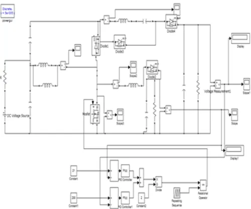 Fig 6 Simulink Model of Proposed SIMO DC-DC Converter 