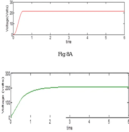 Fig 8A  