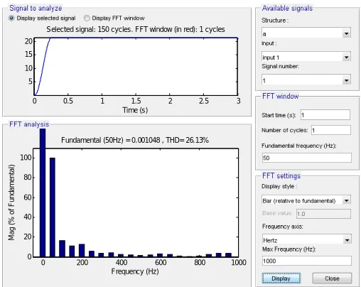 Table 2 presents the accuracy of closed loop control of Proposed converter. 