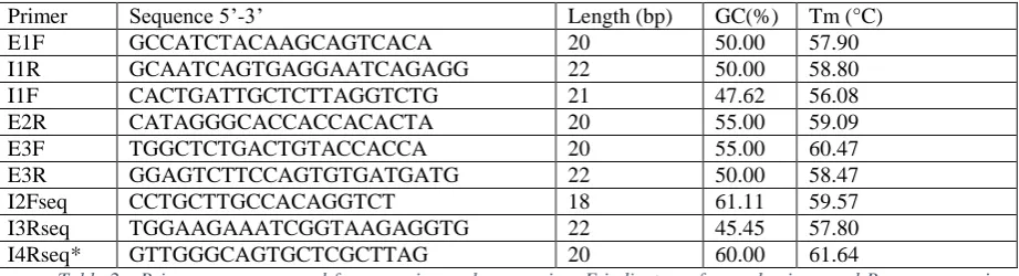 Table 2 - Primer sequences used for screening and sequencing. F indicates a forward primer and R a reverse primer