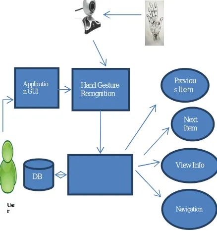 Figure 1. System Architecture 
