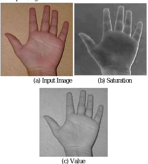Figure 4. RGB to HSV Conversion 
