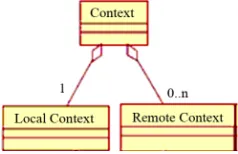 Figure 6. Combination of local and remote contexts to the same context by [34]. 