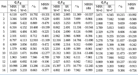 Table 4: MRSN values brass wire 