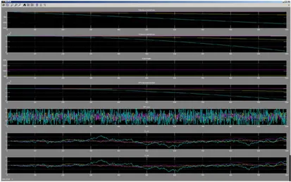 Figure 3 : Sensor Simulation of GPS, Magnetometer, Earth Magnetic Model and IMU 