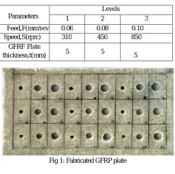 Fig 1: Fabricated GFRP plate 