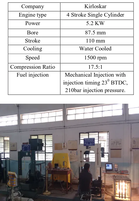 Table II-2: Engine Specification 