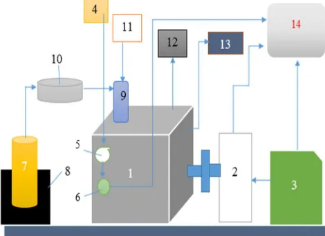 Figure II-2: Schematic layout of four stroke single cylinder Diesel engine on duel fuel mode   